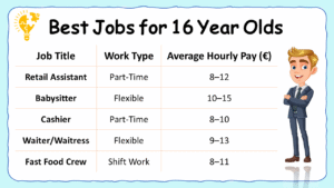 Best Jobs for 16 Year Olds