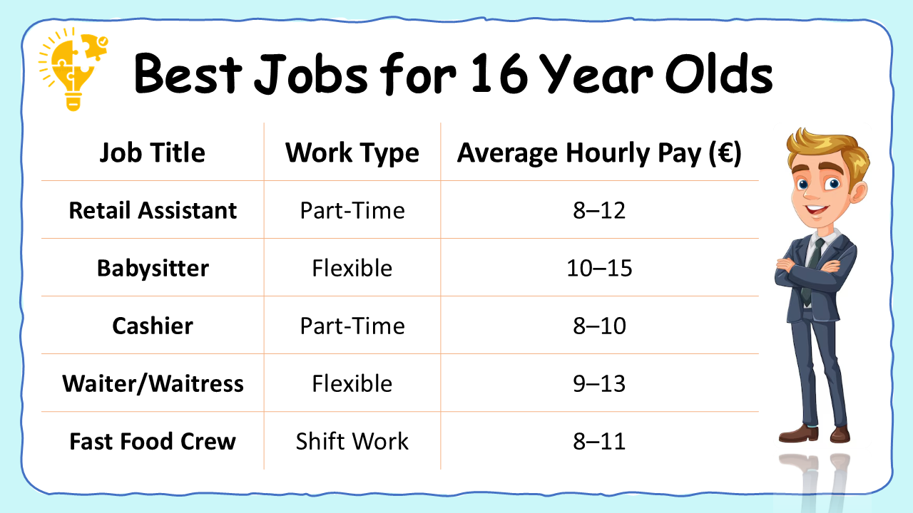 Best Jobs for 16 Year Olds